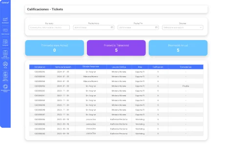 soluciones para transformar TI Mobile