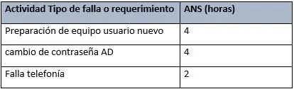 tabla referencia ANS